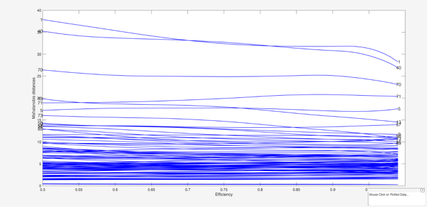 Click here for the graphical output of this example (link to Ro.S.A. website).